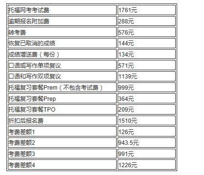 2016年托福考试费用上涨至1761元