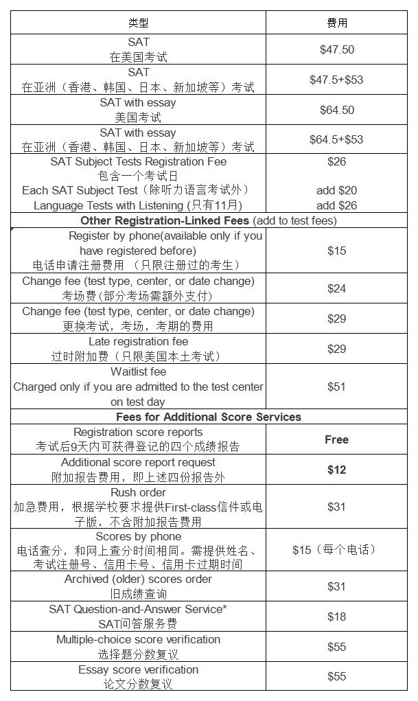 SAT.jpg